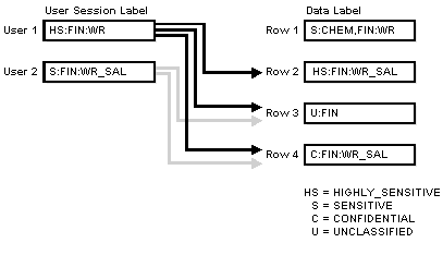 Description of Figure 2-4 follows