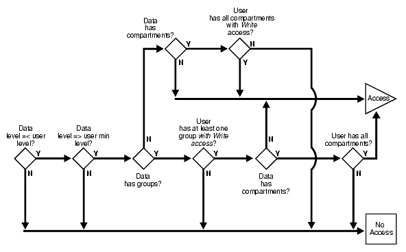 Description of Figure 3-7 follows