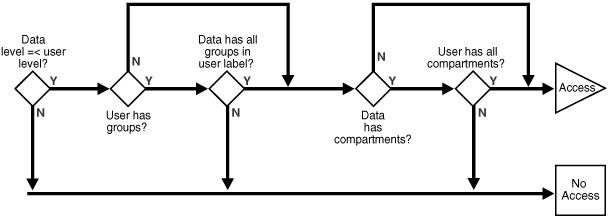 Description of Figure 13-1 follows