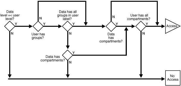 Description of Figure 13-3 follows