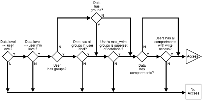 Description of Figure 13-2 follows