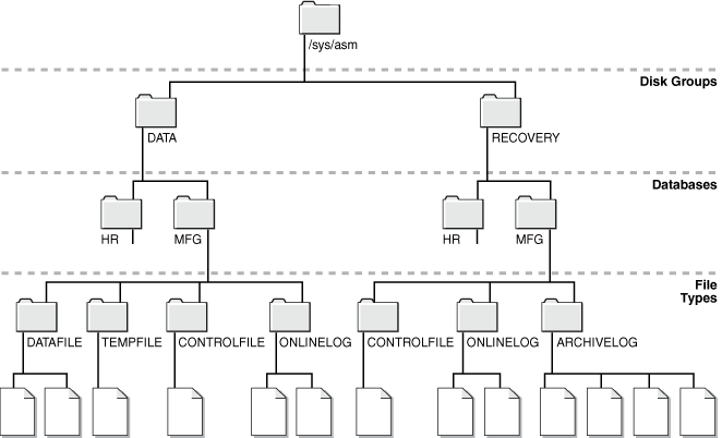 Description of Figure 5-1 follows