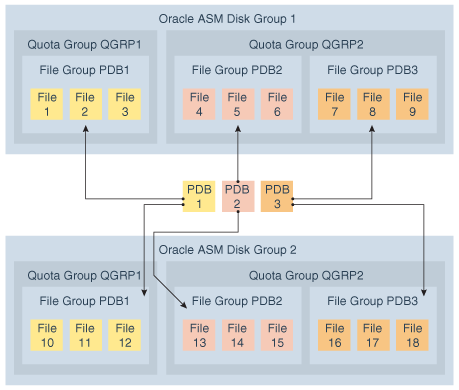 Description of Figure 4-1 follows