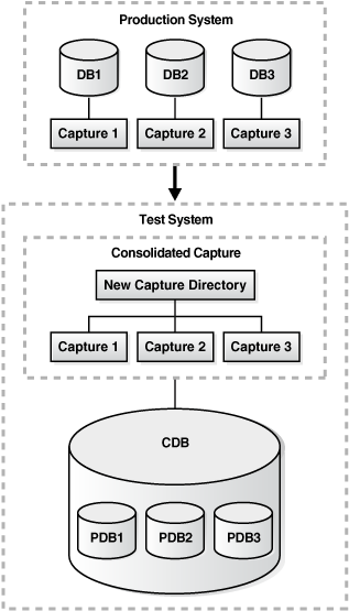 Description of Figure 15-1 follows