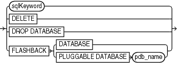 Description of allsqlkeywords.eps follows