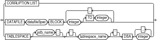 Description of blockobject.eps follows