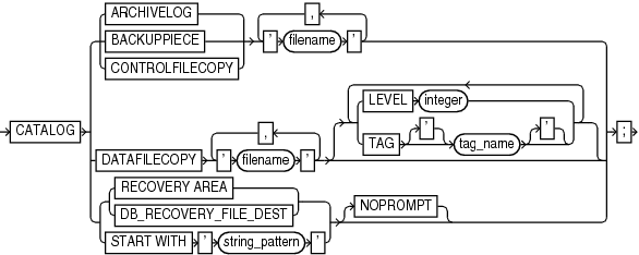 Description of catalog.eps follows