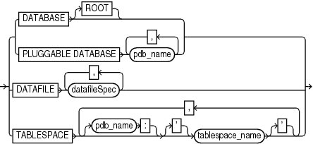 Description of dbobject.eps follows