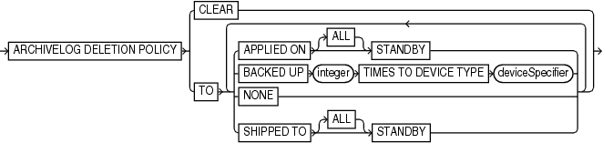 Description of delalconf.eps follows