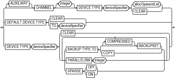 Description of deviceconf.eps follows