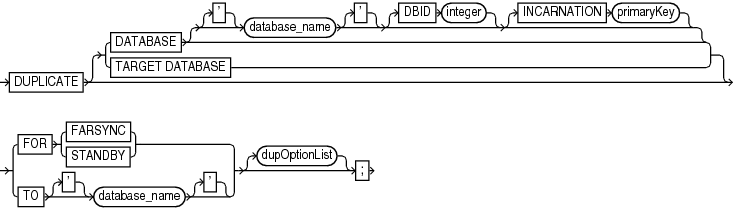 Description of duplicate.eps follows