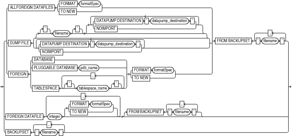 Description of foreignfilespec.eps follows