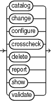 Description of maintenancecommands.eps follows