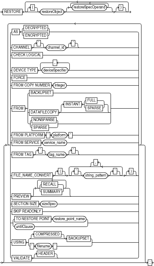 Description of restore.eps follows