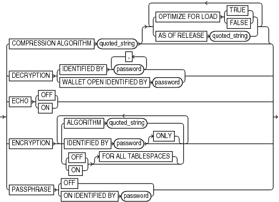 Description of setrmanoption.eps follows