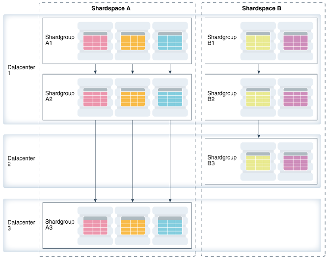 Description of Figure 1-5 follows