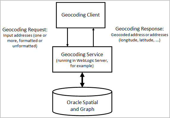 Description of Figure 12-1 follows