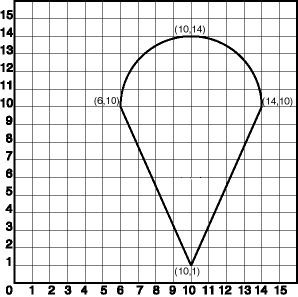 Description of Figure 2-6 follows