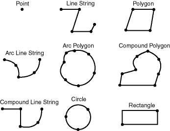 Description of Figure 1-1 follows