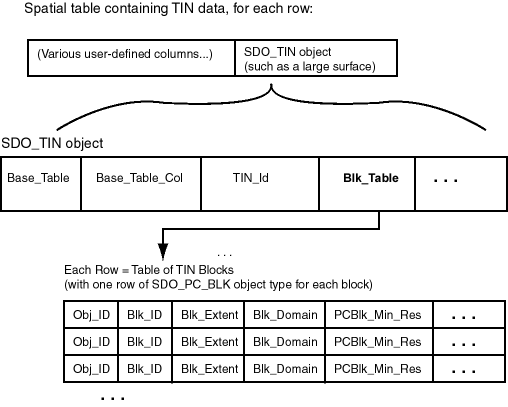 Description of Figure 2-2 follows