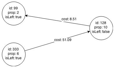 Description of pgx_bipartite_subgraph.png follows