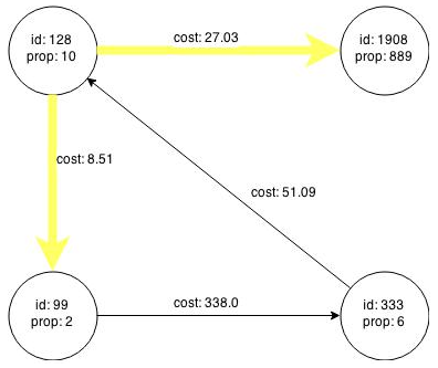 Description of Figure 3-3 follows