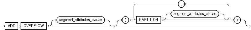 Description of add_overflow_clause.eps follows