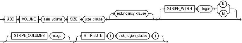 Description of add_volume_clause.eps follows