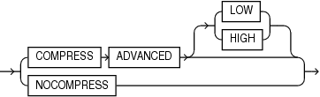 Description of advanced_index_compression.eps follows