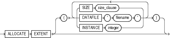 Description of allocate_extent_clause.eps follows