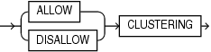 Description of allow_disallow_clustering.eps follows