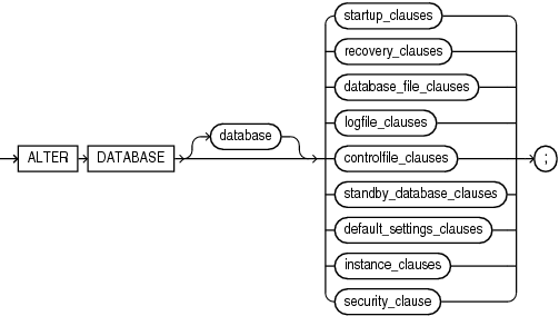 Description of alter_database.eps follows