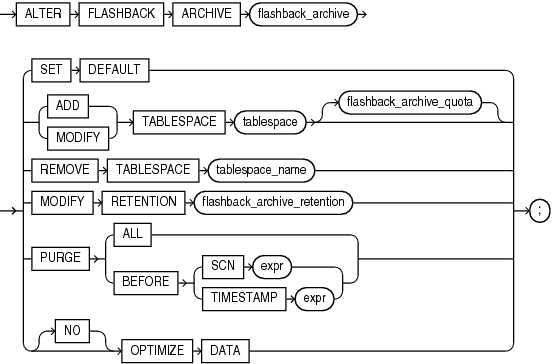 Description of alter_flashback_archive.eps follows