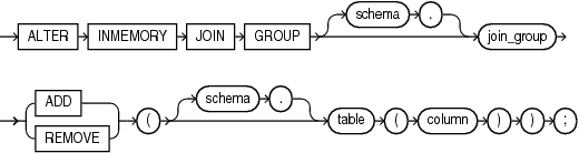 Description of alter_inmemory_join_group.eps follows