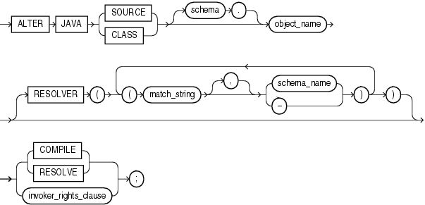 Description of alter_java.eps follows