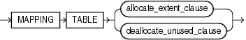 Description of alter_mapping_table_clauses.eps follows