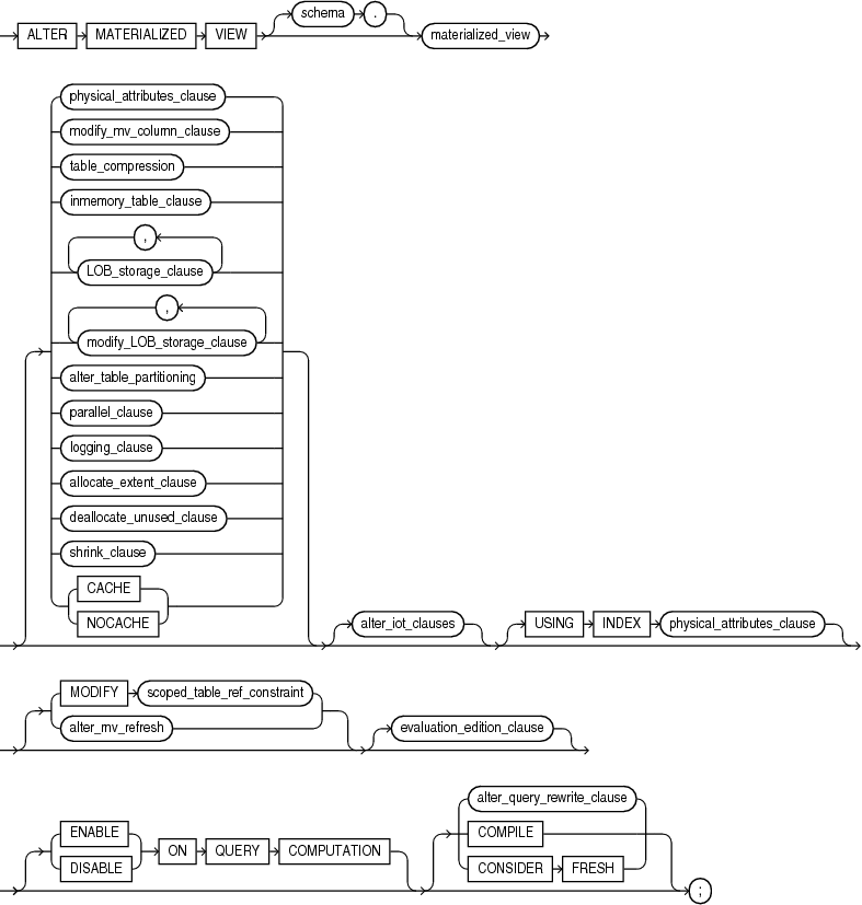 Description of alter_materialized_view.eps follows