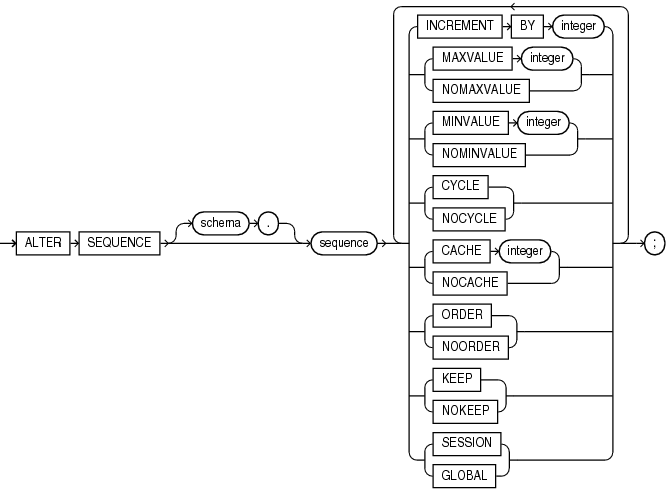 Description of alter_sequence.eps follows