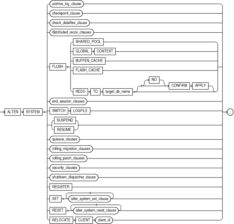 Description of alter_system.eps follows