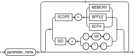 Description of alter_system_reset_clause.eps follows