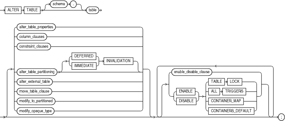 Description of alter_table.eps follows