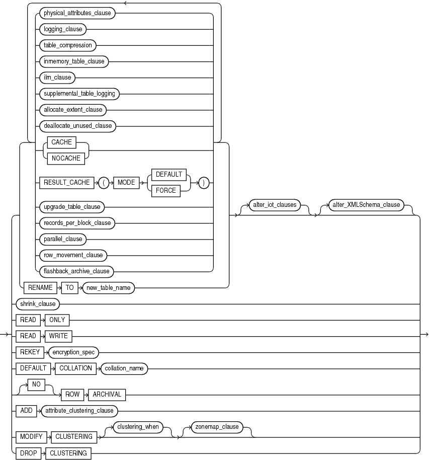 Description of alter_table_properties.eps follows