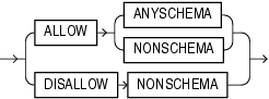 Description of alter_xmlschema_clause.eps follows