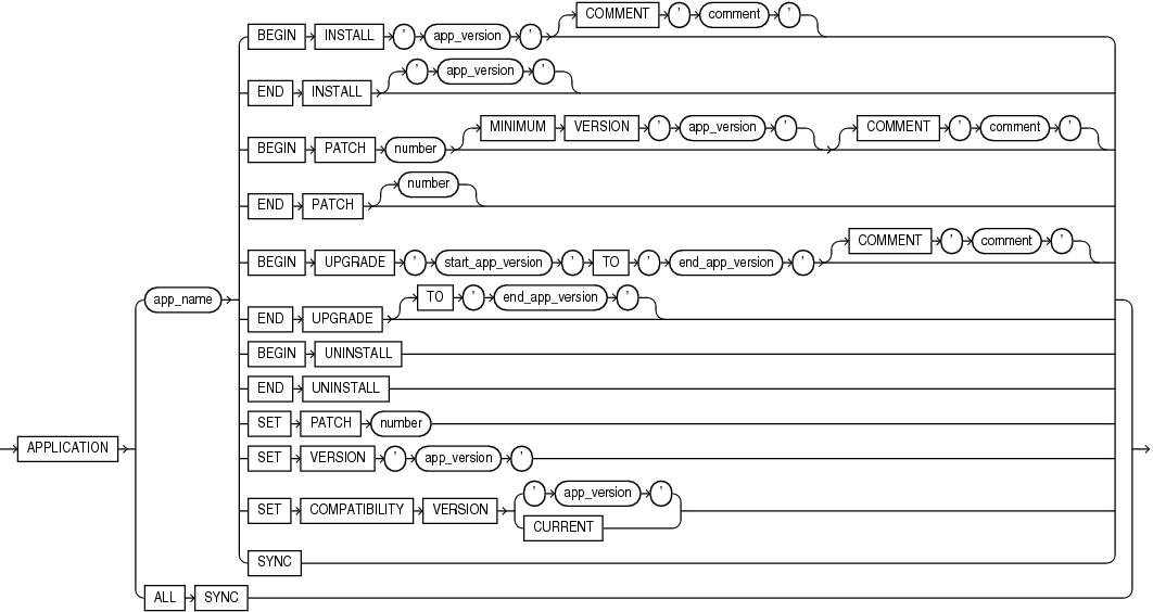 Description of application_clauses.eps follows