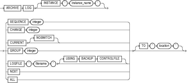 Description of archive_log_clause.eps follows