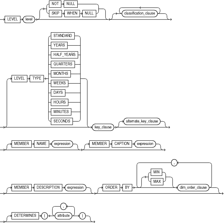 Description of attr_dim_level_clause.eps follows