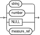 Description of av_simple_expression.eps follows