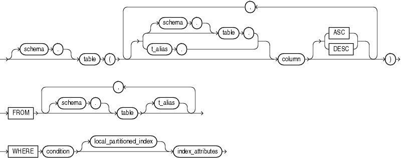 Description of bitmap_join_index_clause.eps follows