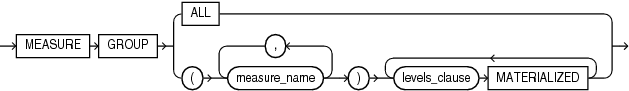 Description of cache_specification.eps follows