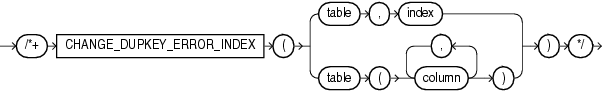 Description of change_dupkey_error_index.eps follows